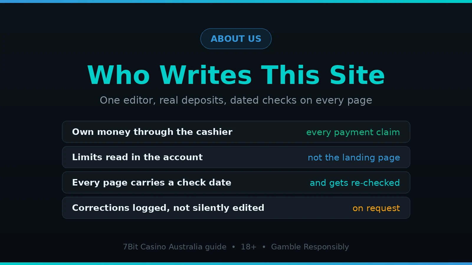 How this 7Bit Casino guide is written and checked