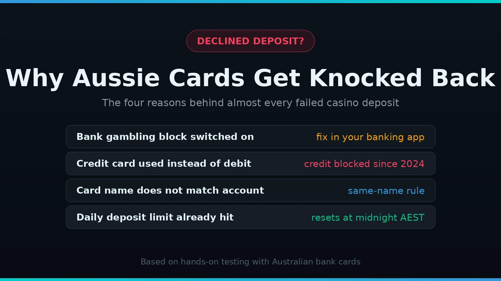 Common reasons an Australian card deposit is declined at 7Bit Casino