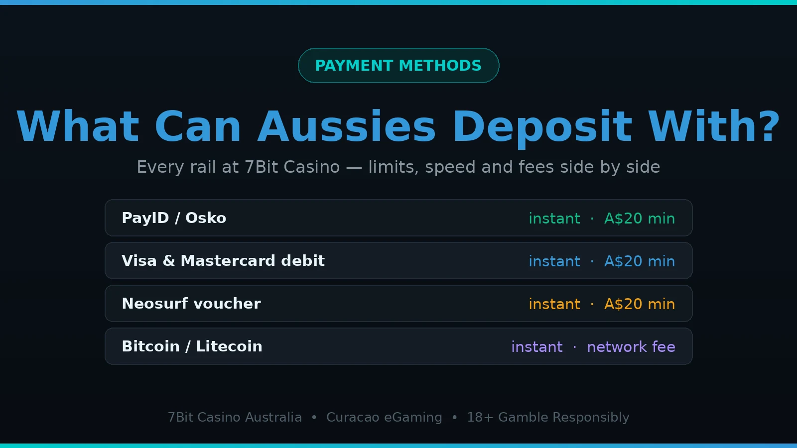 7Bit Casino payment methods for Australian players with limits and speeds