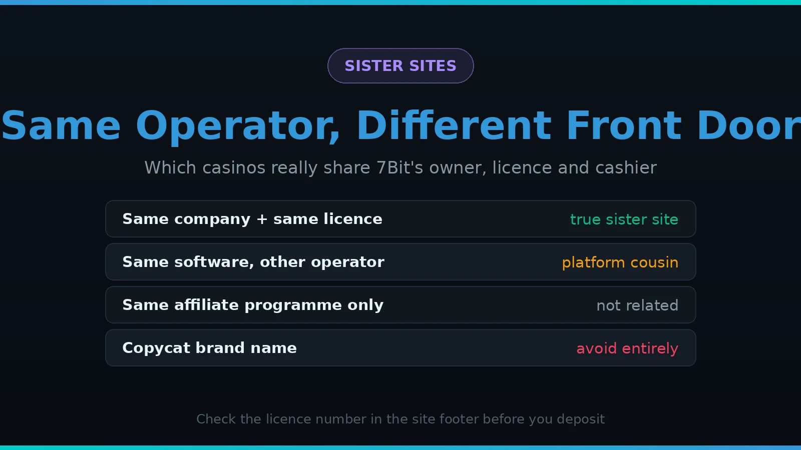 How to tell a real 7Bit Casino sister site from a lookalike