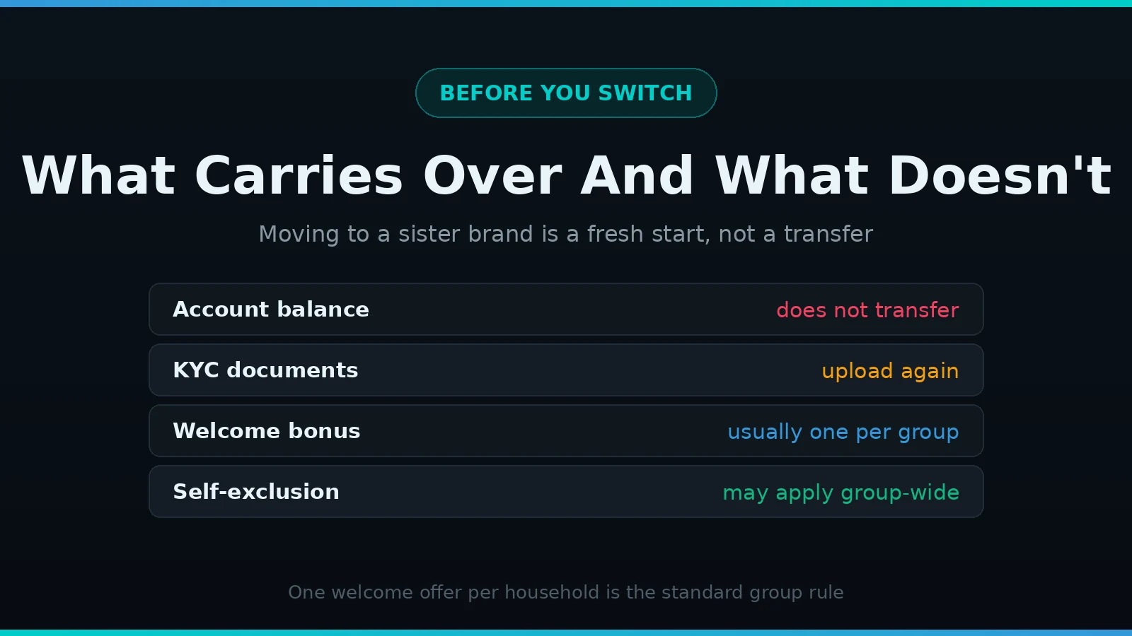 What carries over when you move to a 7Bit Casino sister site