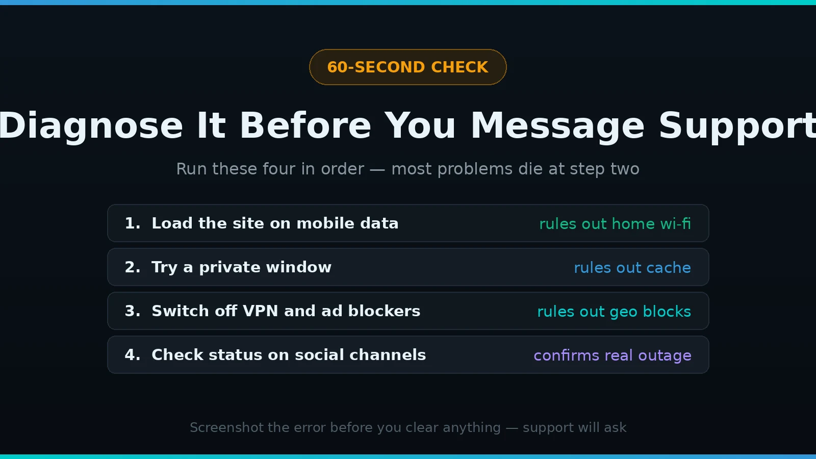 Four checks to run before contacting 7Bit Casino support