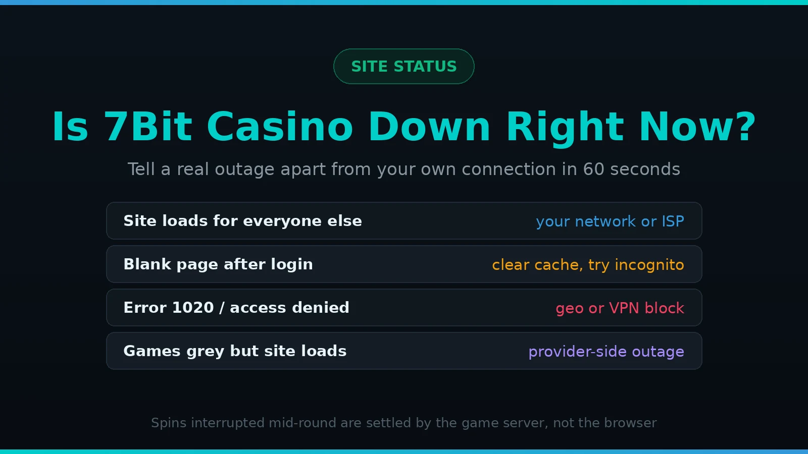 Telling a real 7Bit Casino outage apart from a local connection problem